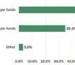 62% of Americans Oppose Giving F-35 Jets to Israel