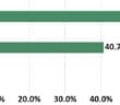 Americans Oppose Investigating the Gaza Massacre