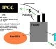 IPCC Climate Scam