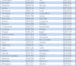 US states with larger GDP than countries