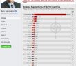 NATO spending