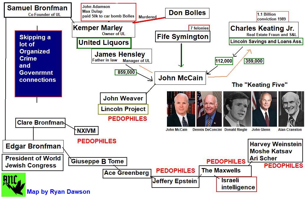 Redice with Dawson Flash Back Fridays McCain Lincoln Project pedophiles and murderers