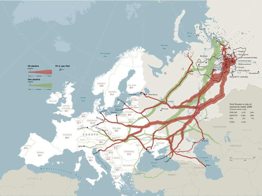 Pipelines