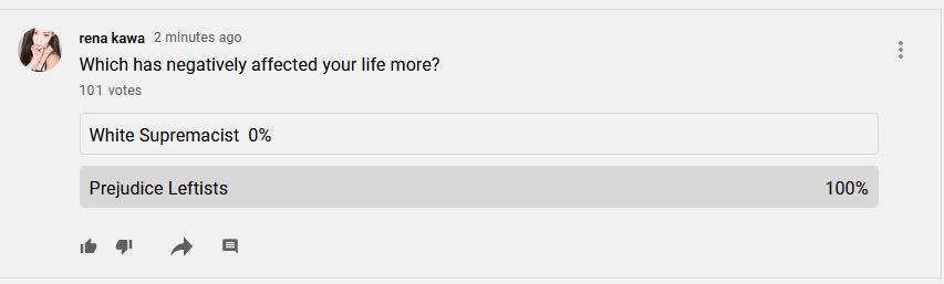 YouTube erases Poll unfavorable to Leftists