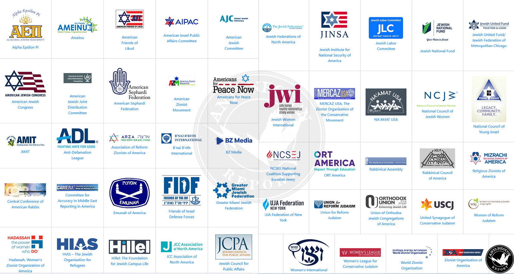 AIPAC, UDP DMFI Details