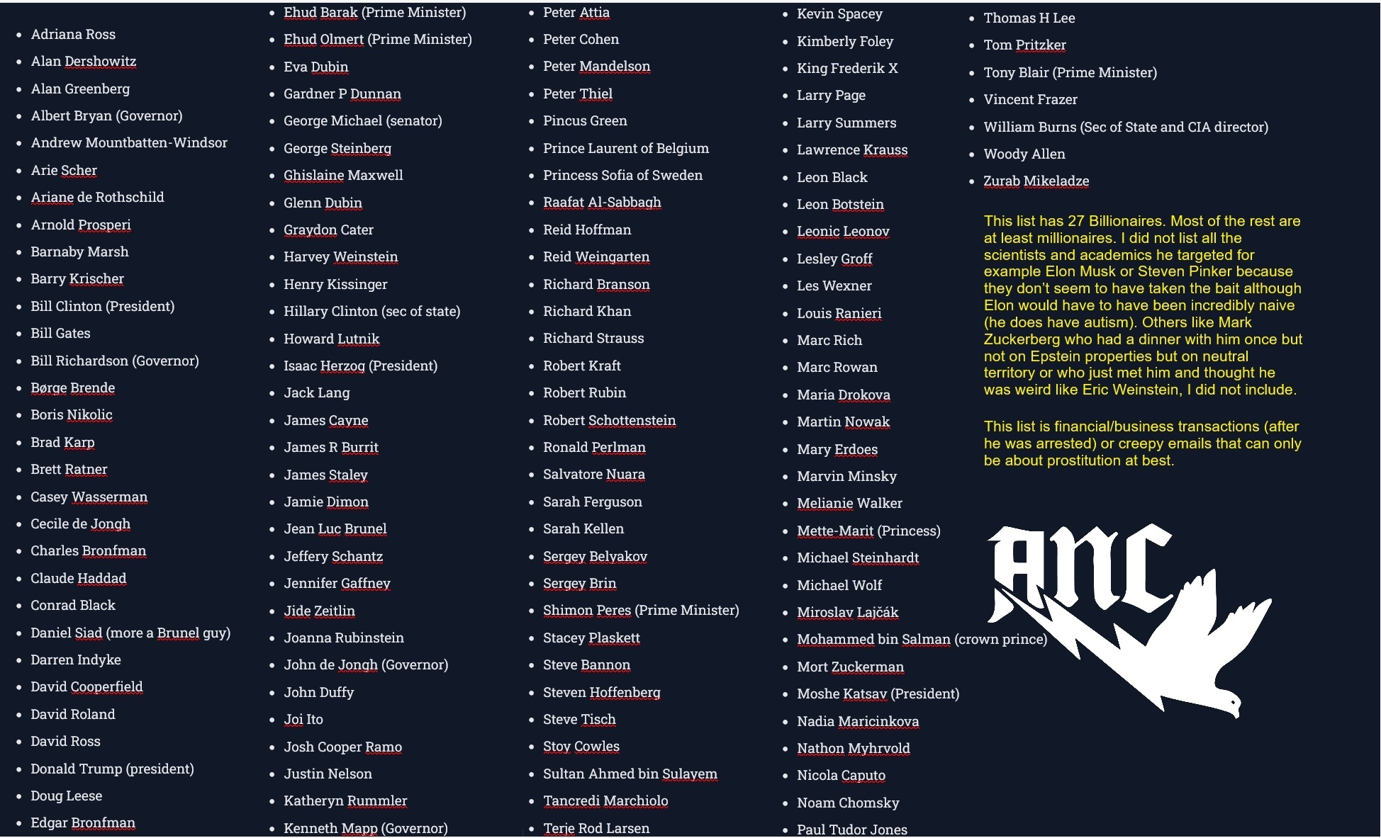 Epstein List